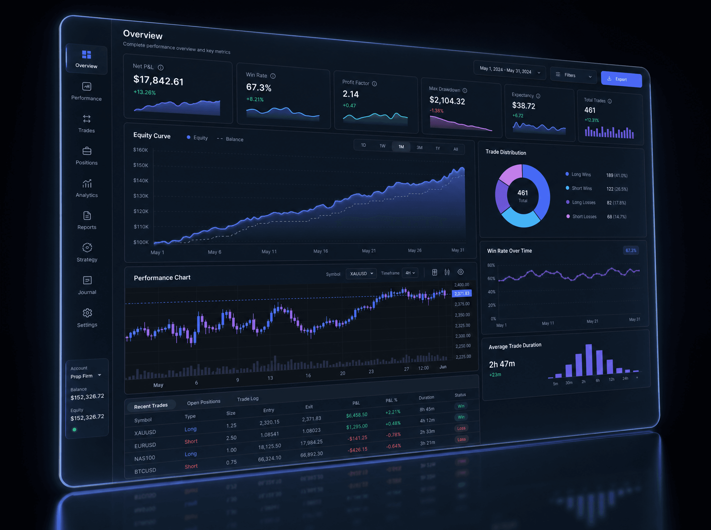 TradeMentor Dashboard