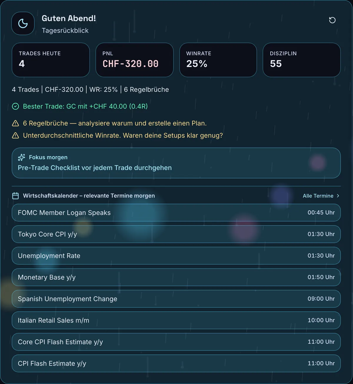 Rückseite der Coach-Karte „Guten Abend!“: 4 Trades, PnL CHF minus 320, Winrate 25 %, Disziplin 55, 6 Regelbrüche, Fokus morgen und Wirtschaftstermine von morgen.